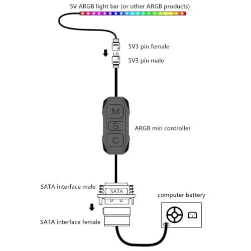 ZORBES® ARGB Controller Combo for PC, 5V 3Pin RGB & PWM 10-Port Fan Hub, SATA Powered, Remote, Built-in Light Modes, for ARGB Fans, Light Strips, CPU Cooling, Case Mod, DIY PC Builds