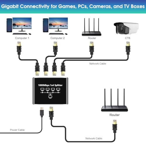 ZORBES® USB C Ethernet Splitter 4 in 1 Ethernet Splitter 1000Mbps RJ45 LAN Internet Splitter with USB-C Interface Universal Ethernet Splitter for Computer, Hub, Switch