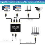 ZORBES® USB C Ethernet Splitter 4 in 1 Ethernet Splitter 1000Mbps RJ45 LAN Internet Splitter with USB-C Interface Universal Ethernet Splitter for Computer, Hub, Switch