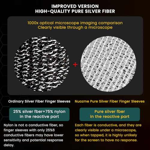 ZORBES® 8PCS Gaming Finger Sleeves High Sensitivity Silver Fiber for Mobile Game Pubg Cod Freefire Fortnite