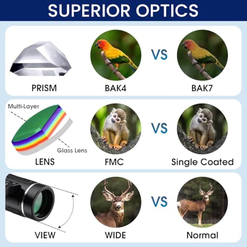 ZORBES® Pocket Binoculars for Adult Kids 200x25 Mini Compact High-Powered Portable for Bird Watching Travel Stargazing Outdoor Activities 3PCS