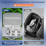 ZORBES® Carrying Case for Neo Drone, Hard Shell PU Travel Case for Neo Drone, RC-N3 Remote Controller, Neo Intelligent Flight Battery, Charging Hub Neo Drone Travel Carrying Bag