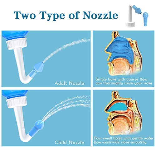 ZORBES® Botella de Lavado Nasal, 300ml Yoga Nasal Botella, Frasco de Lavado Nasal, Lrrigador Nasal, Kit de Lavado Nasal y Sinusal, Botella Rhinitis Alérgica Tratamiento para Adultos & Niños