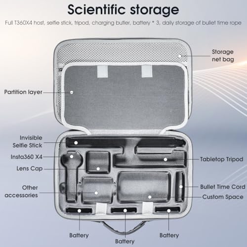 ZORBES® Carrying Case for Insta360 X4 Camera, PU Hard Shell Bag with Detachable Shoulder Strap & Handle Anti-Scratch Lycra Liner Design Travel Carry Bag Accessories Bag for Insta360 X4 Camera