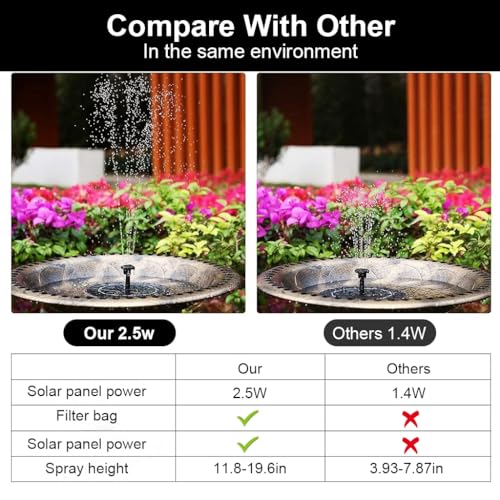 Verilux® Solar Fountain Pump Outdoor Water with 6 Nozzles Max 3.3ft Column for Garden Bird Bath Pond Pool 2PCS