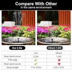 Verilux® Solar Fountain Pump Outdoor Water with 6 Nozzles Max 3.3ft Column for Garden Bird Bath Pond Pool 2PCS