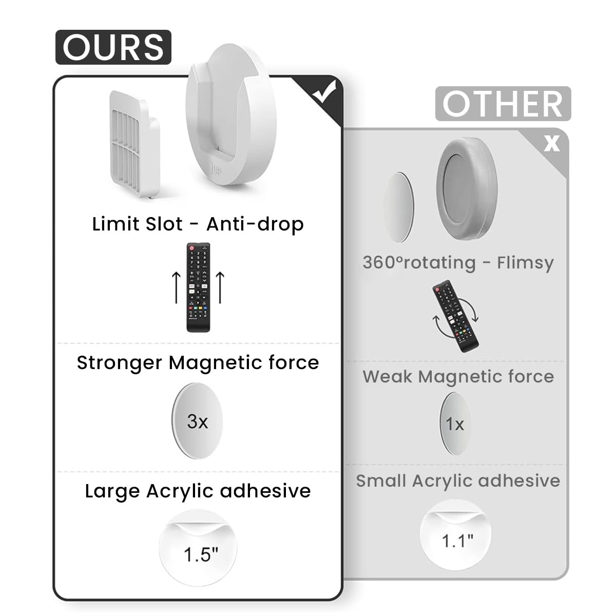 Verilux Magnetic Remote Control Holder for Wall Organization with Dual Lock Design | 4Pcs Self Adhesive ABS Mount