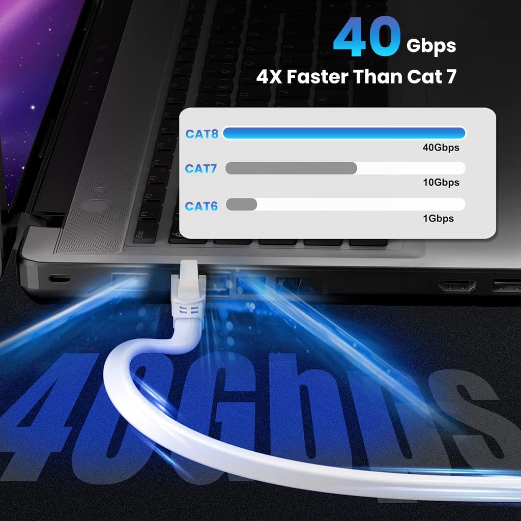 Verilux Cat8 Ethernet Cable for Gaming and Streaming with 40Gbps 2000MHz Speed | 16.4ft S/FTP UV-Resistant Design