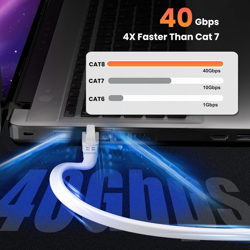 Verilux® Cat8 Ethernet Cable, 3 meter High Speed Network Patch/LAN Cable with RJ45 Connetor, 26AWG Cat8 Cable, 40Gbps 2000Mhz Lan Wire for Router/Xbox/IP Cam/Modem