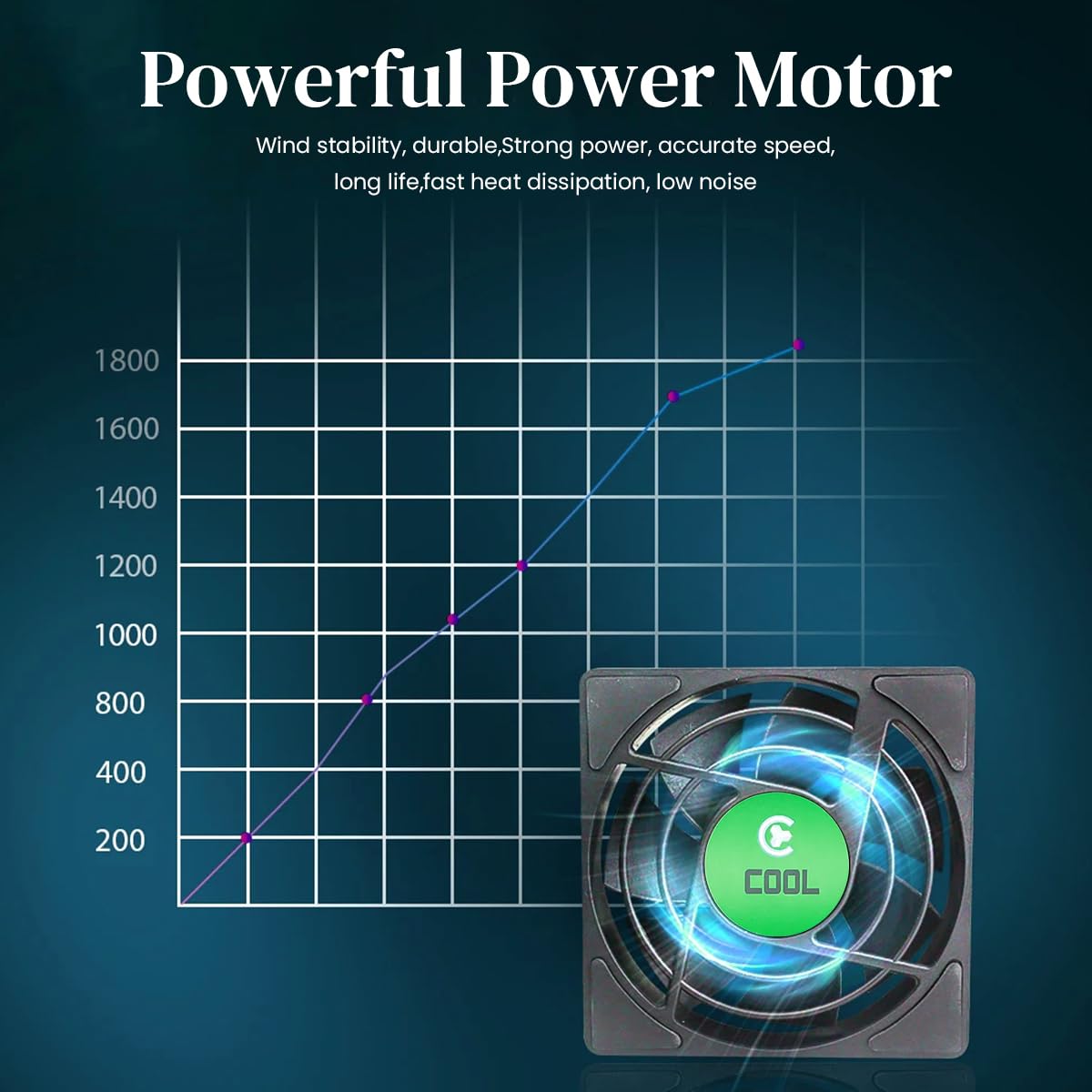 Verilux® CPU Cooling Fan with Heatsink, 3.3 Inches CPU Fan 5V USB Power Radiator Mini Cooling Fan TV Box Cooling Fan TV Silent Quiet Cooler CPU Cooler Radiator for TV Box