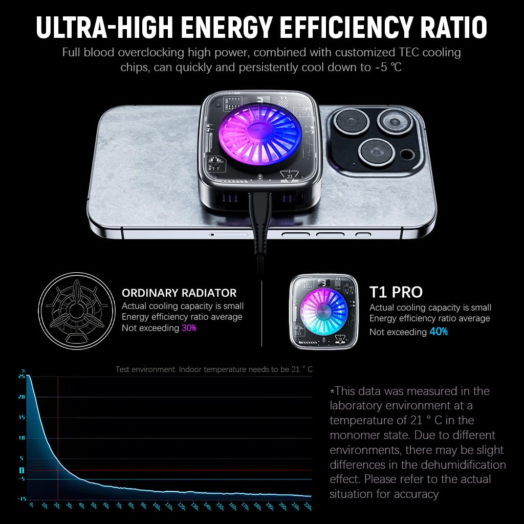 Verilux Phone Cooler for Gaming and Livestreaming with Magnetic Clips and LCD Display