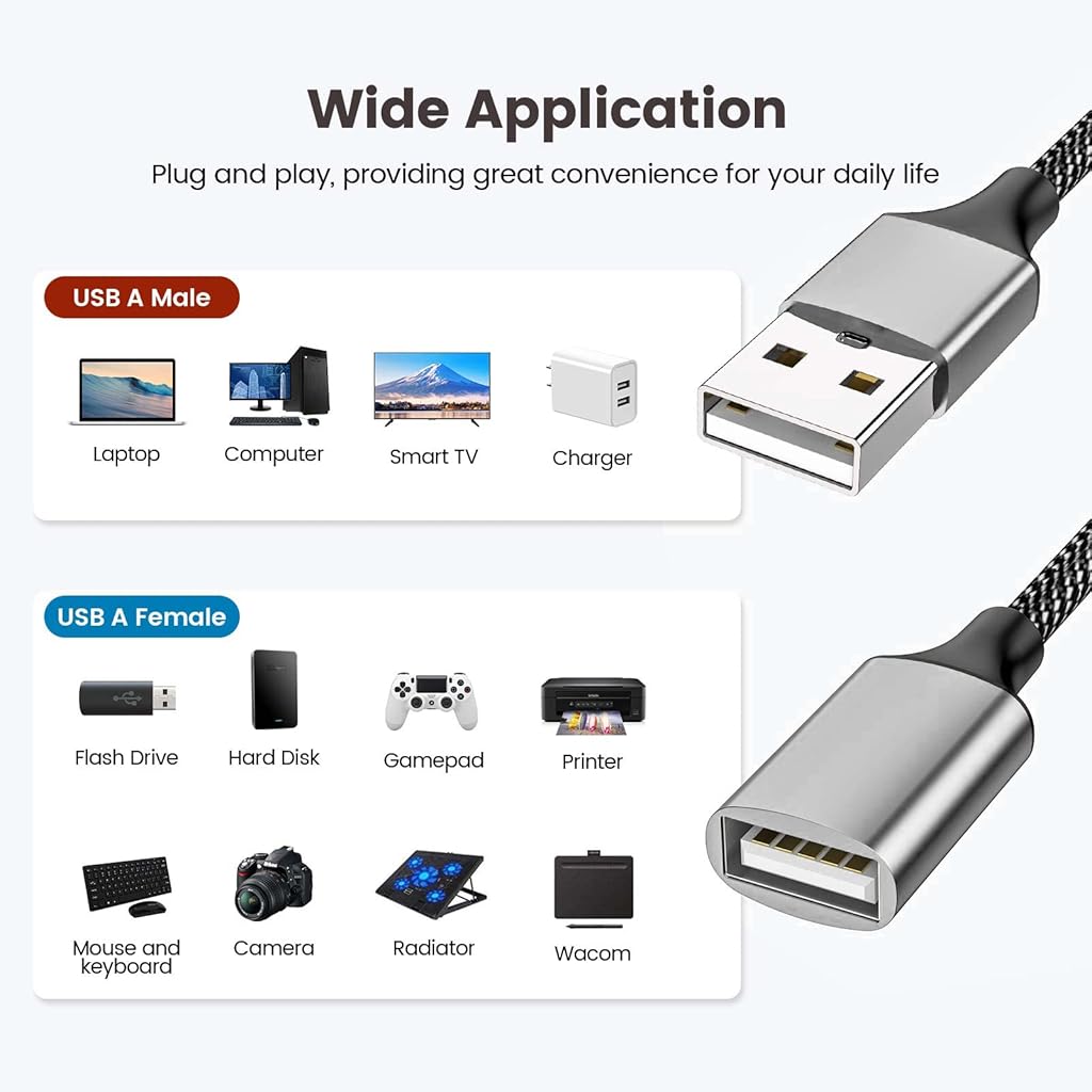 ZORBES® USB A Splitter