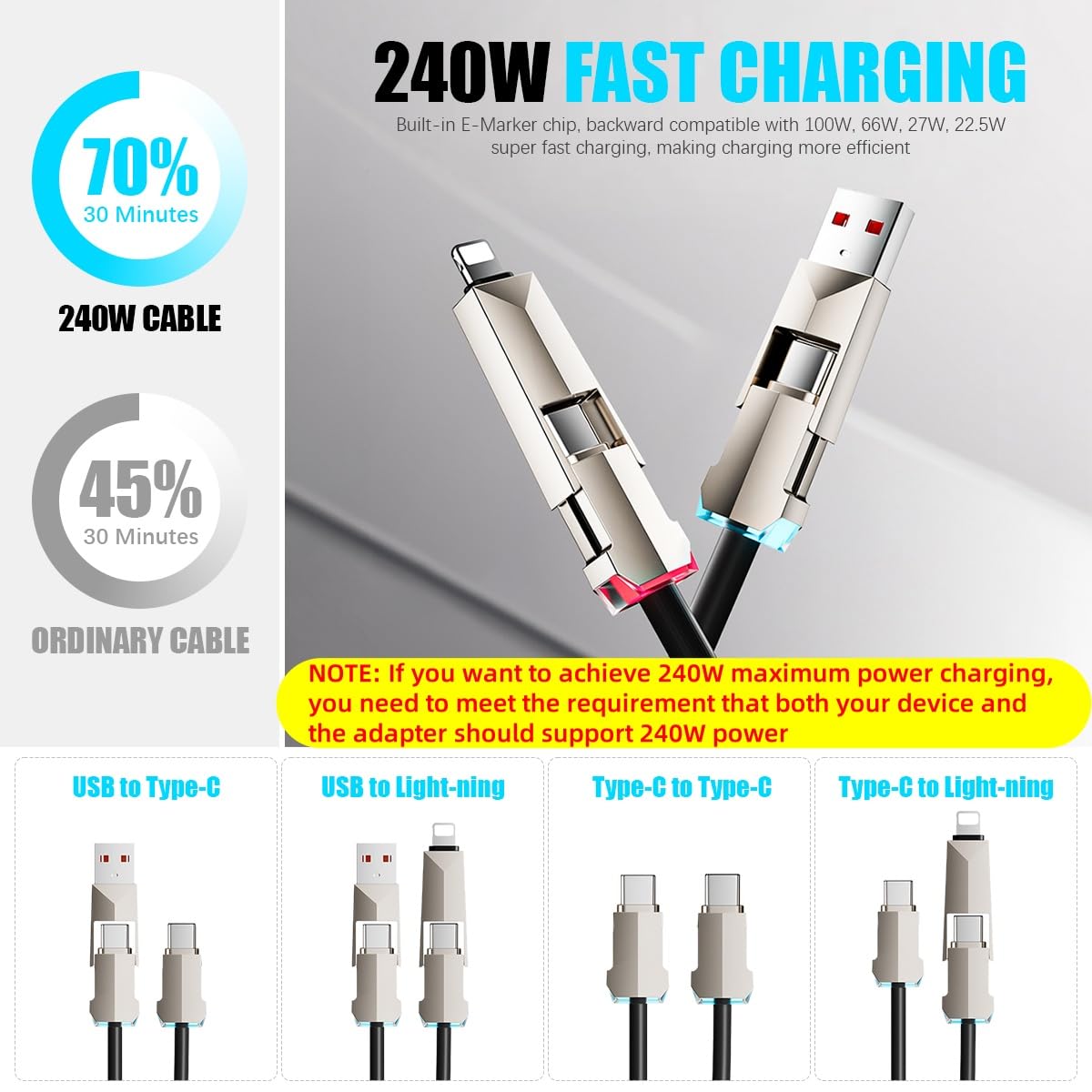 Verilux 4 in 1 C Type Charger Cable 6.6ft for Travel and Office with Spring Coiled Design & RGB Indicator | PD 240W Fast Charging and 480Mbps Data Transfer