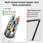 Verilux Link Cable for Meta Quest VR Headsets with 5Gbps Speed and L Shaped Connector | 5M Length