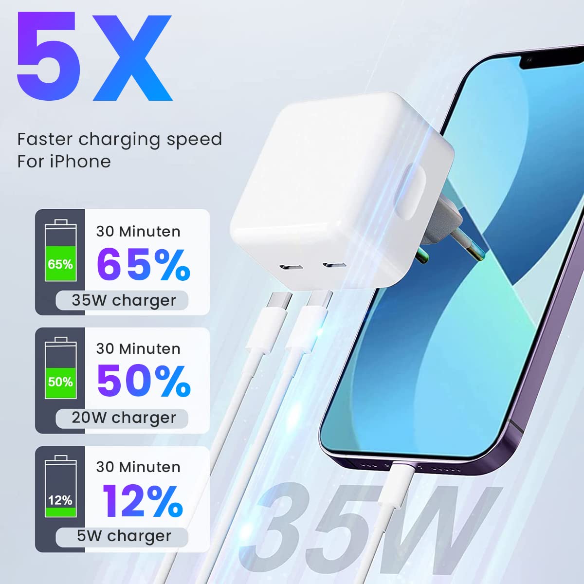 ZORBES® Dual Port 35W Power Adapter Charger Adapter for iPhone 13 iPhone 14 Apple MFi Certified Dual USB C Power Adapter Charger Adapter with USB C to USB C & USB C to Lightning Cable,White