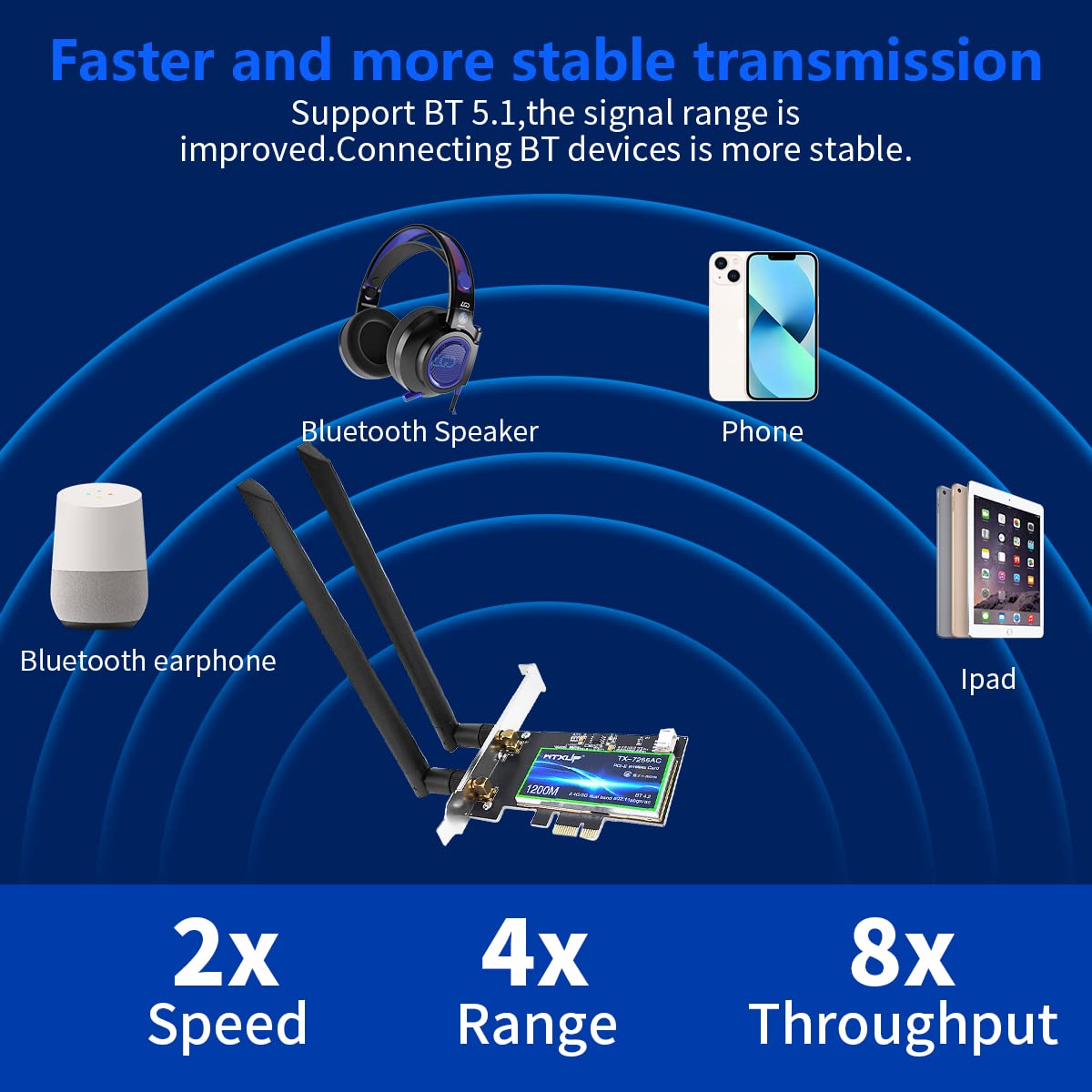 Verilux PCIe WiFi Card for Desktop PC with Dual 8dBi Antennas and Bluetooth 4.2 | AC1200
