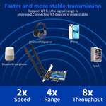 Verilux PCIe WiFi Card for Desktop PC with Dual 8dBi Antennas and Bluetooth 4.2 | AC1200