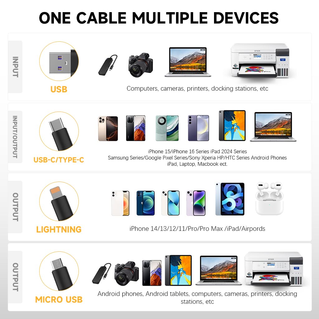 Verilux 3 in 1 USB to Type C Cable for iPhone and Android featuring 3.6ft retractable reel | PD 100W fast charging and data transfer
