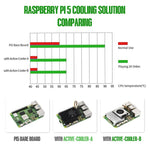 Verilux® Cooler for Raspberry Pi 5, Combines a Temperature-Controlled Blower Cooling Fan and an Alumium Heatsink and Thermal Pad to Accelerate Heat Dissipation for Raspberry Pi 5