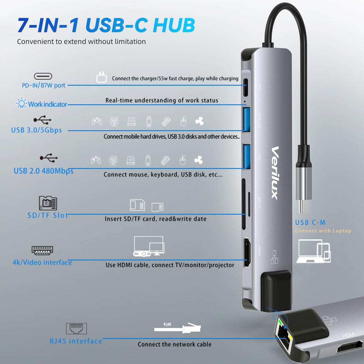 7 in 1 USB C Hub Type C to 4K HDMI Output