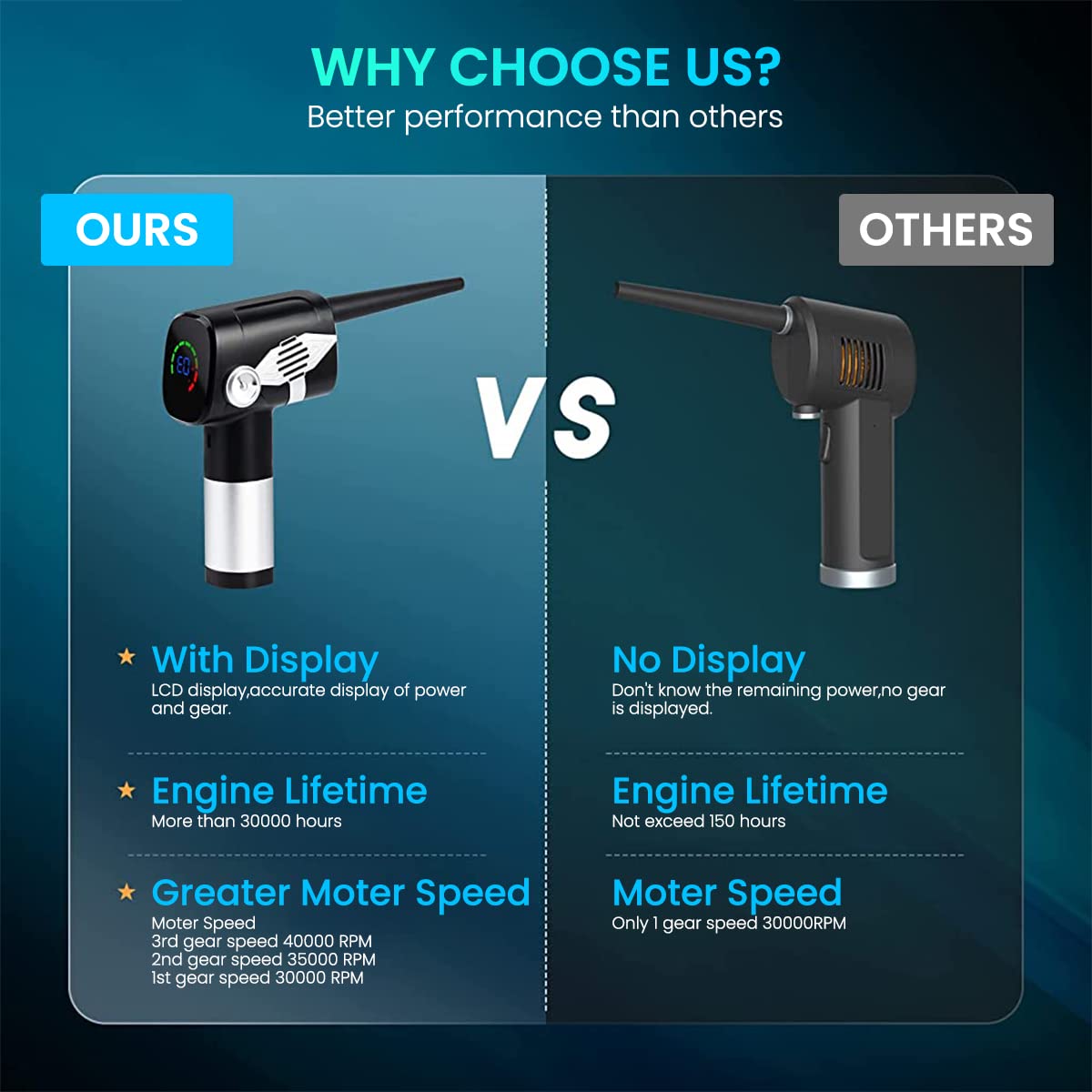 ZORBES® Wireless Duster with 5 Nozzles, 40000 RPM USB Rechargeable Air Duster, Adjustable Speed, Keyboard Duster, Electric Air Blower Duster Cleaner for Car Computer Electronics Cleaning Window Slides