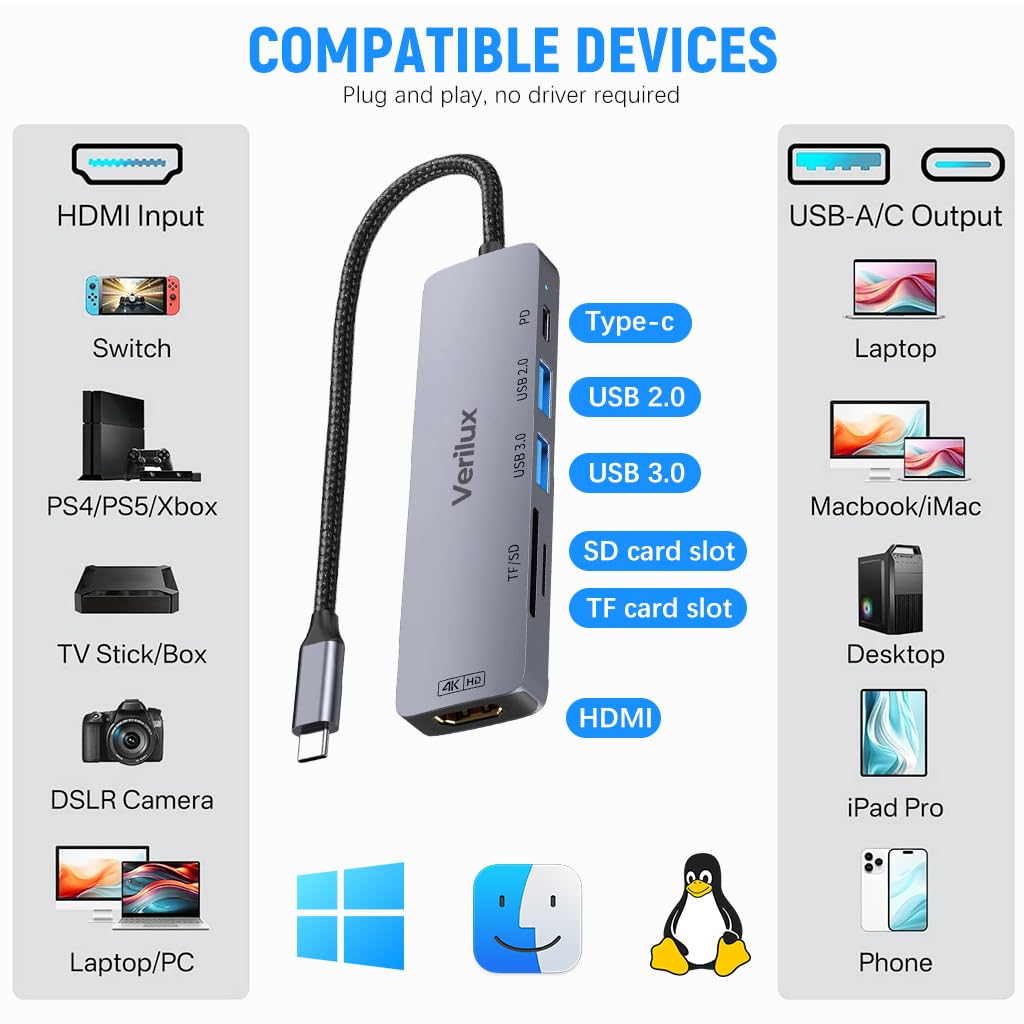 Verilux USB C Hub Adapter with 4K HDMI 30Hz and 100W PD Fast Charging | Dual USB 3.0 Ports