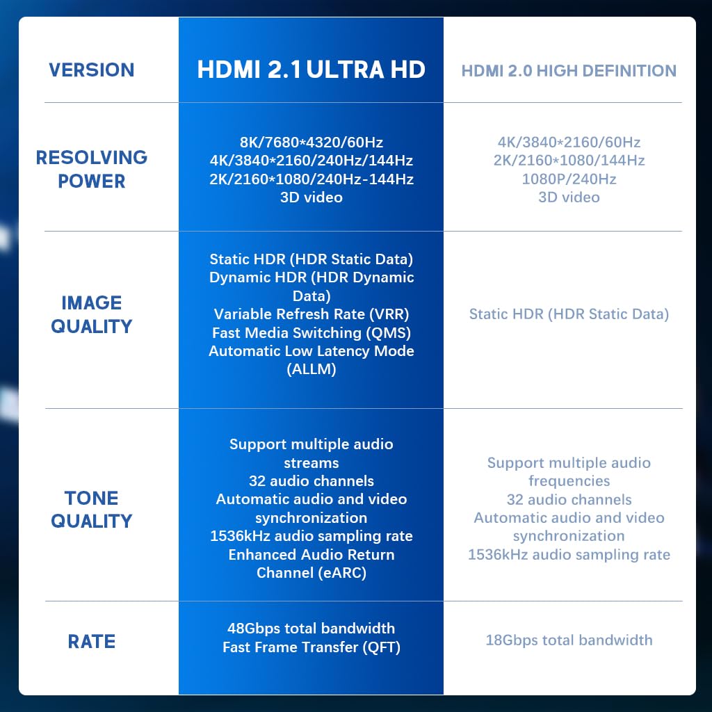 Verilux USB C to HDMI Cable 6ft for Laptops and Phones featuring Dual Connector Design | 1920x1080P@60Hz HD Output