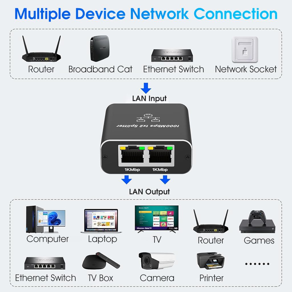 Verilux® Ethernet Splitter USB C Powered 1000Mbps 1 to 2 Ethernet Splitter Ethernet Network Splitter Portable Gigabit Ethernet Splitter for Home, Office, Travel