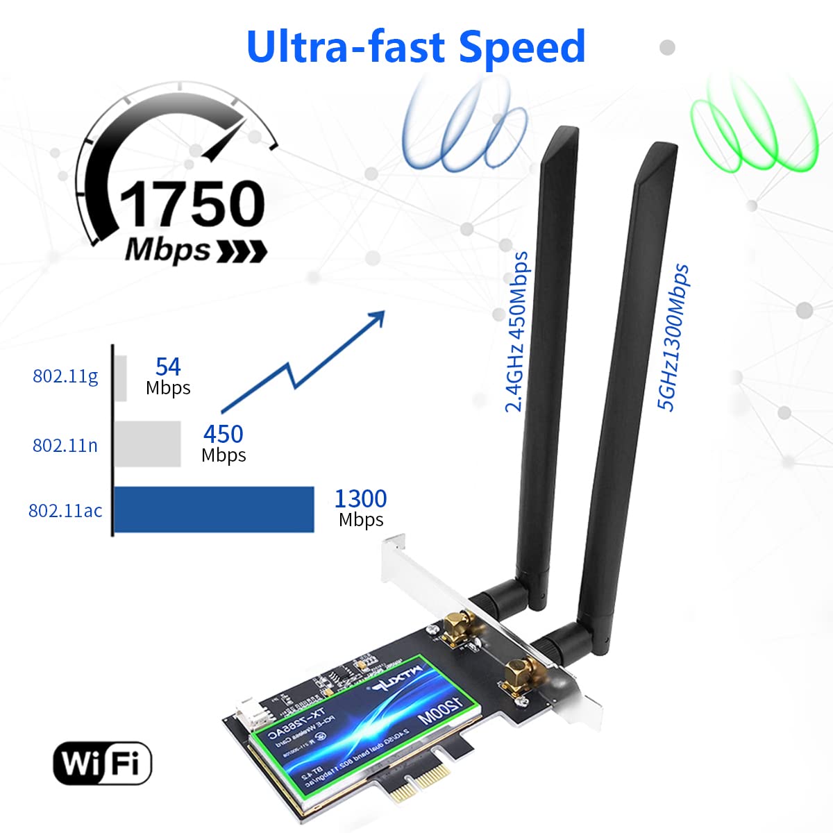 Verilux PCIe WiFi Card for Desktop PC with Dual 8dBi Antennas and Bluetooth 4.2 | AC1200