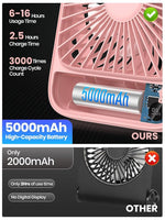 Verilux USB Fan for Desk and Travel featuring Kickstand and 4-Speed Airflow | 5000mAh Rechargeable Pink Fan