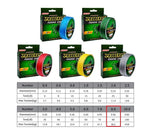 ZORBES® Strong Fishing Line, 0.50mm 80LB 100M PE 4 Strands Monofilament Braided Fishing Line Angling Accessory, Durable Fishing Line (Green, Max Tension 36.2KG)