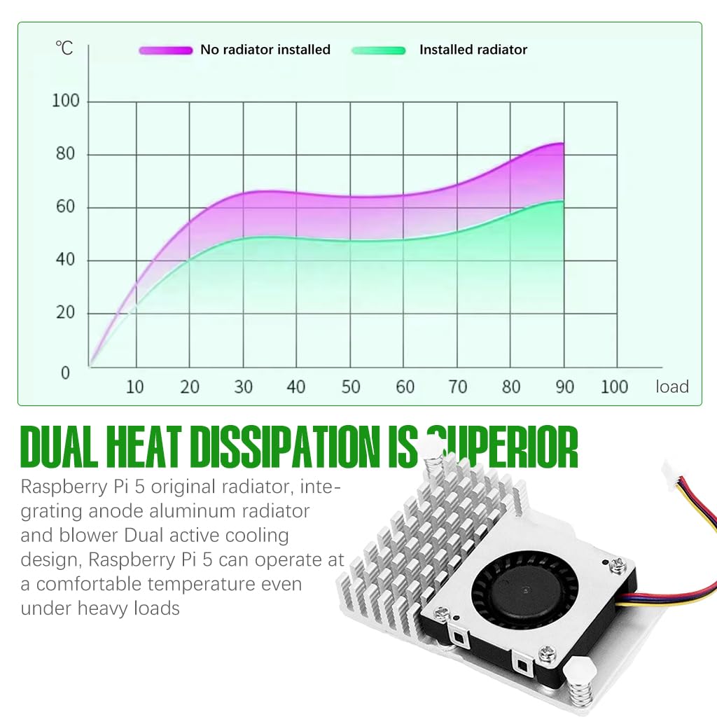 Verilux® Cooler for Raspberry Pi 5, Combines a Temperature-Controlled Blower Cooling Fan and an Alumium Heatsink and Thermal Pad to Accelerate Heat Dissipation for Raspberry Pi 5