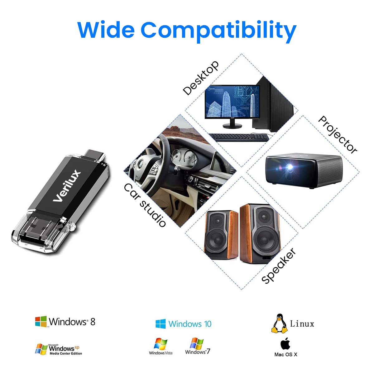 Verilux Pendrive 64GB Flash Drive with USB 3.0 and Type C Dual Interface for Laptop | OTG Data Transfer