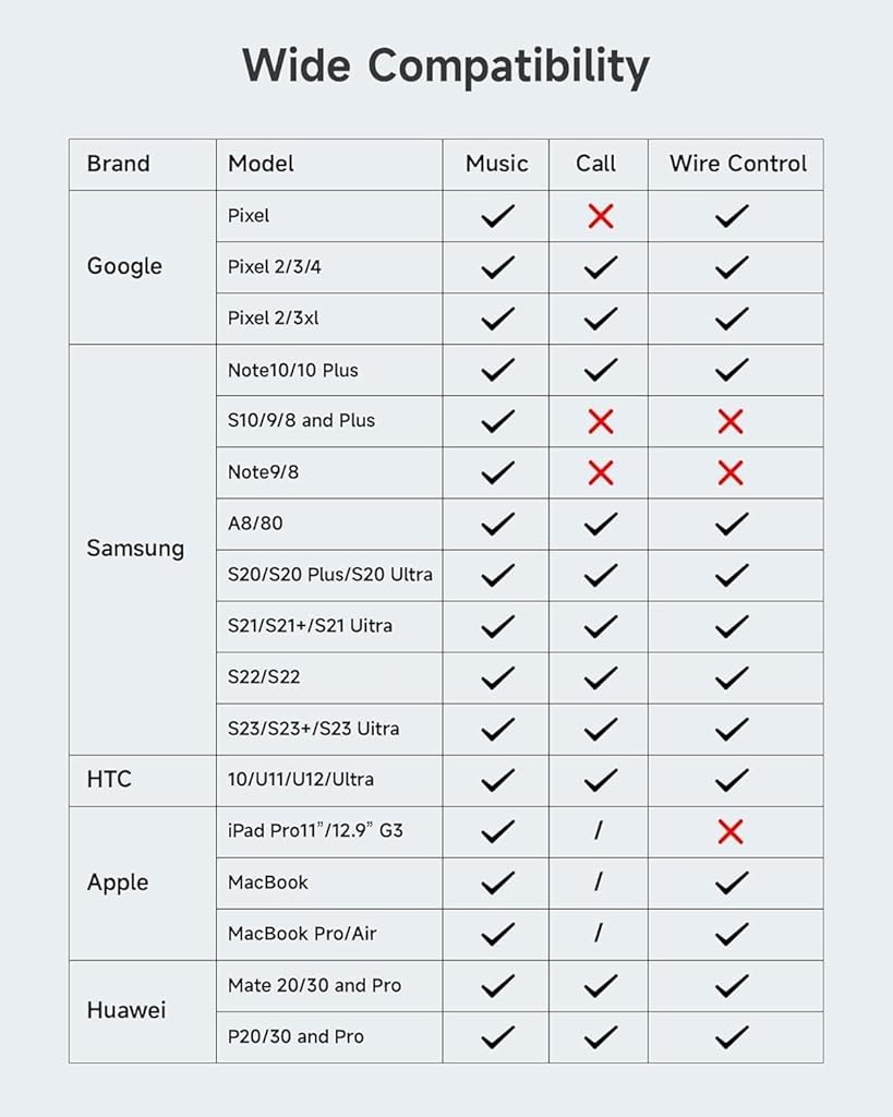 Verilux® USB C Charging Cable 2 in 1 USB C Audio Cable USB C to 3.5mm Jack Aux Cable PD 60W USB C Male to Female Charging Cable Car Audio Cable Compatible with i-Phone 16/15, Galaxy S24/S23 Ultra