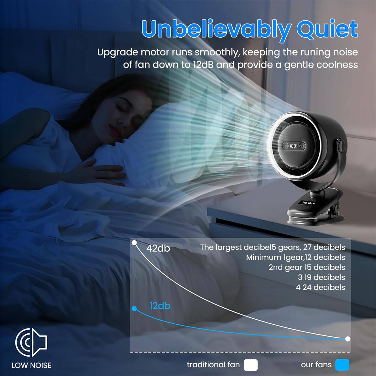 Verilux USB Mini Desk Fan for Home and Office with 7200mAh Battery featuring 360° Rotatable Clip | Night Light and Stepless Airflow Adjustment