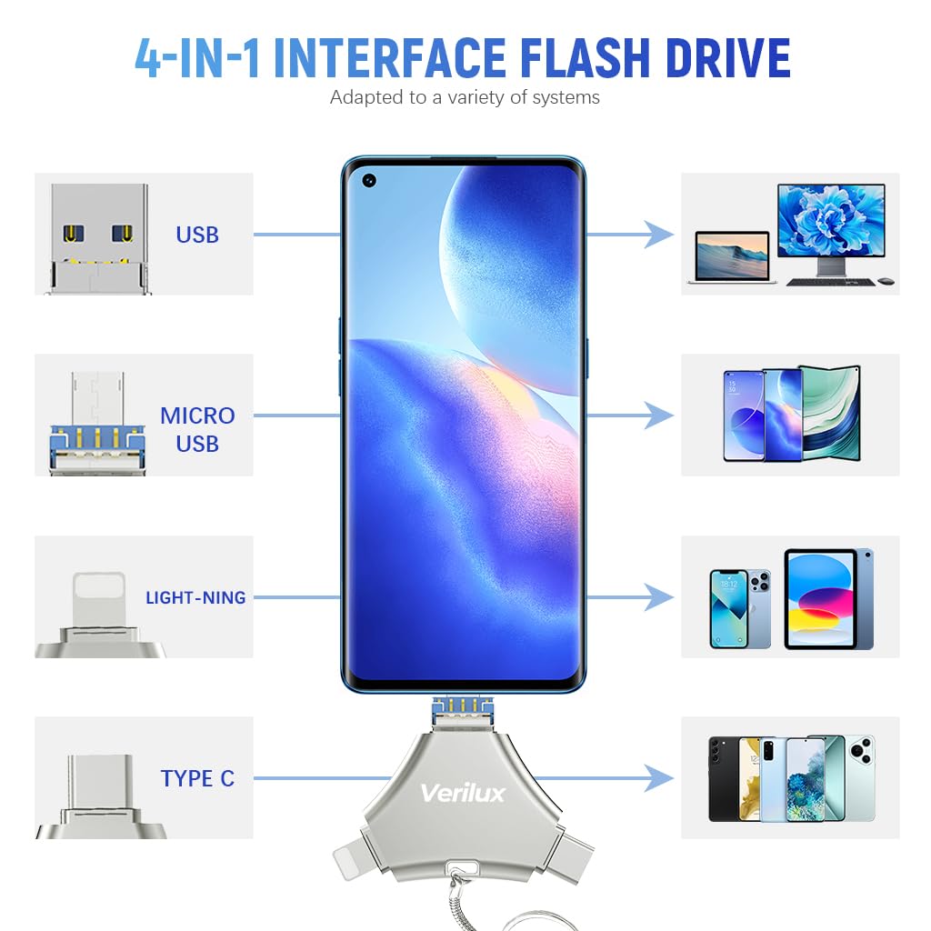 Verilux Pendrive 64 GB for iPhone and Android featuring 4 in 1 USB Type C design | Mini Hangable