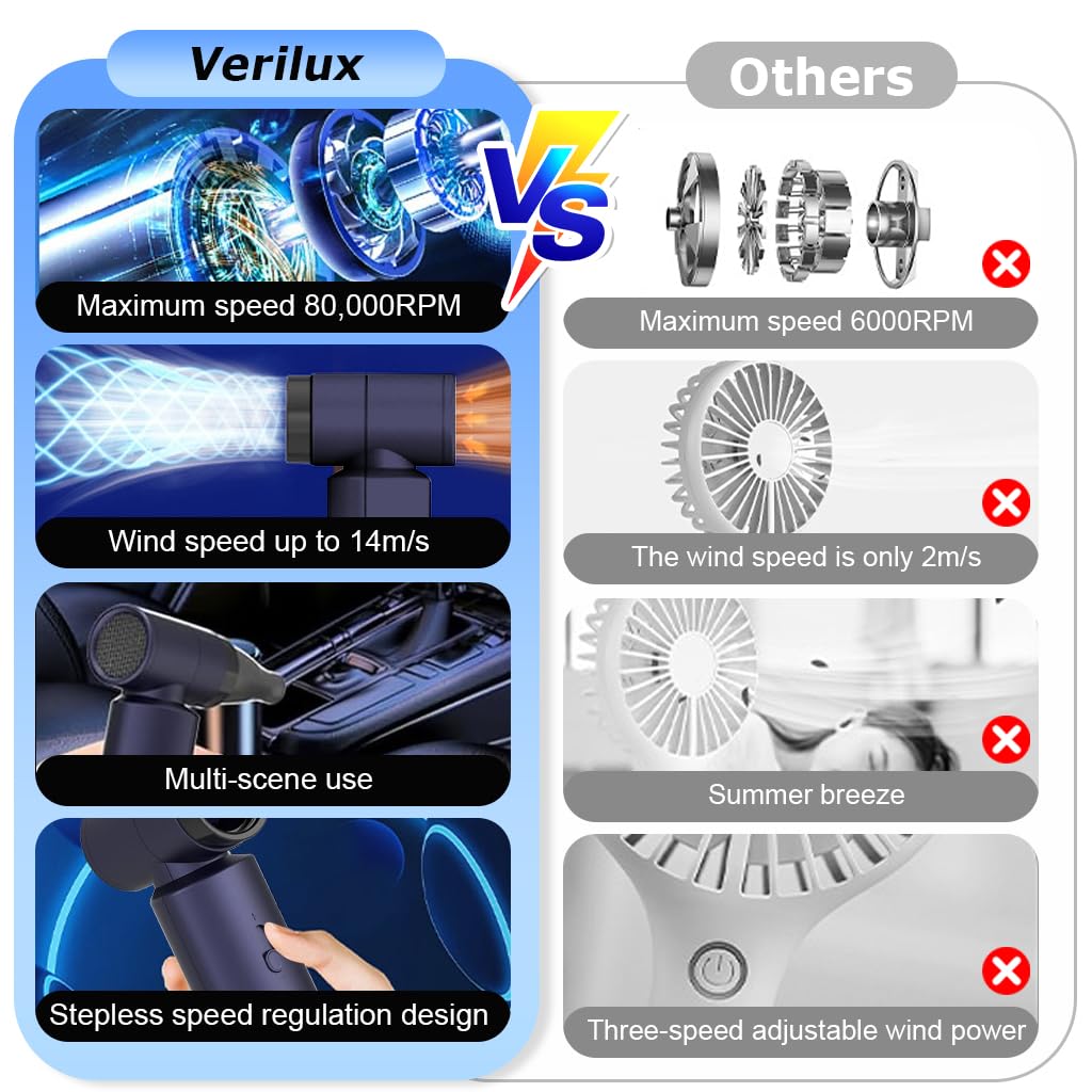 Verilux Electric Air Blower for Home and Car with 80000 RPM Turbo Motor | USB Cordless Mini Cleaner