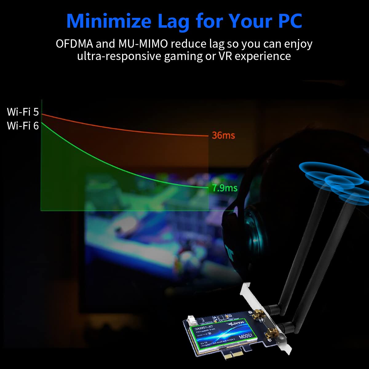 Verilux AC1200 PCIe WiFi Card - AC1200 Wi-Fi Bluetooth 4.2 PCI Express Adapter with Two Antennas, PCIe Network 2-in-1 Interface Card, Dual Band Wi-Fi Wireless PCI-E Adapter