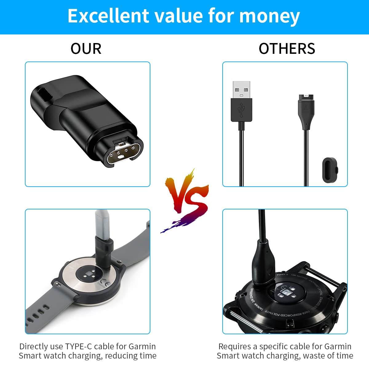 ZORBES® Garmin Watch Charger to Type C Adapter