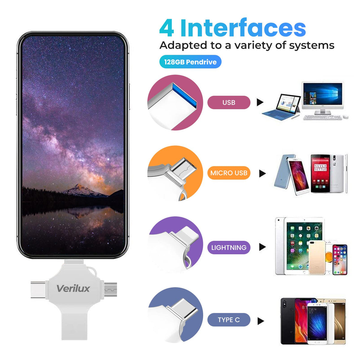 Verilux Flash Drive for iPhone and Android with 128GB Storage featuring 4 in 1 Interfaces