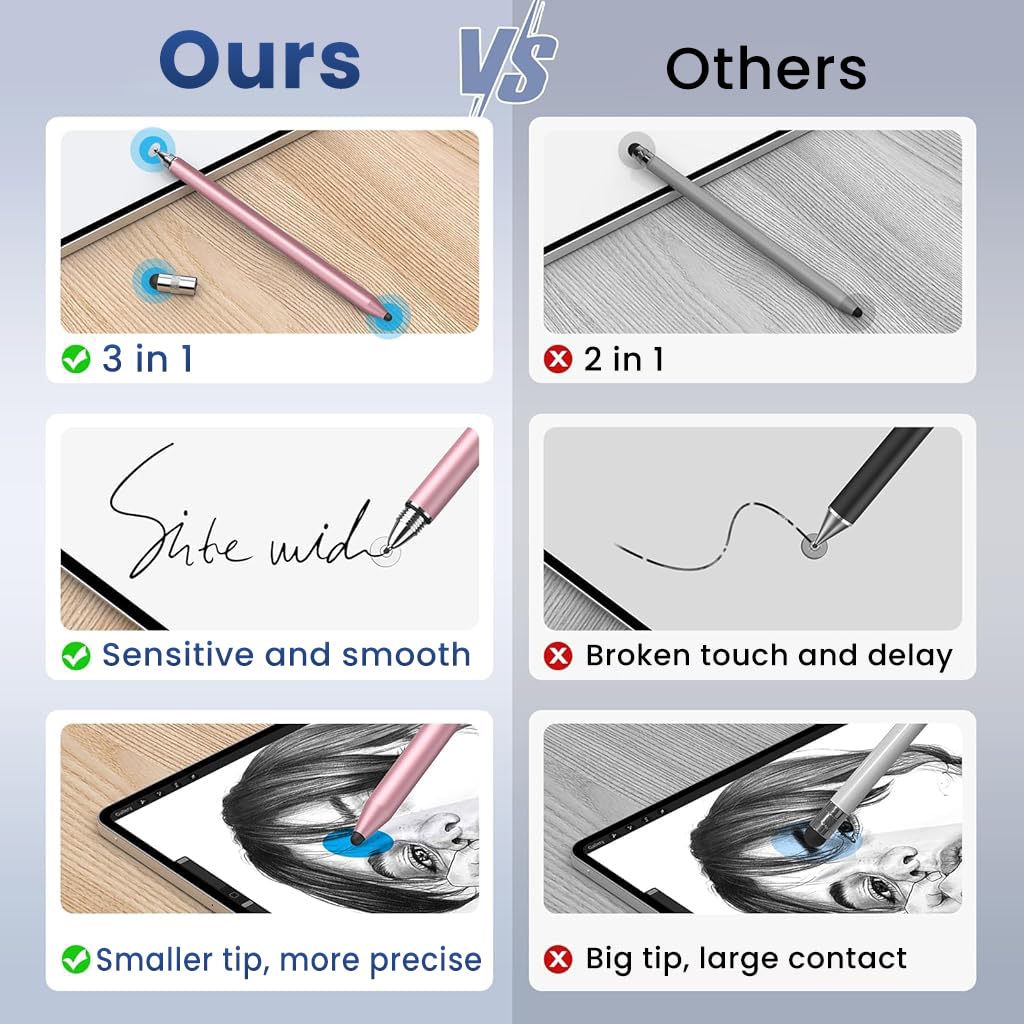 ZORBES® 2PCS 3 in 1 Stylus Pens for Touch Screens with 8Pcs Replacement Rubber Tips & 2 Disc Tips, High Sensitivity & Precision Capacitive Stylus Pencil for Apple iPad iPhone Tablets