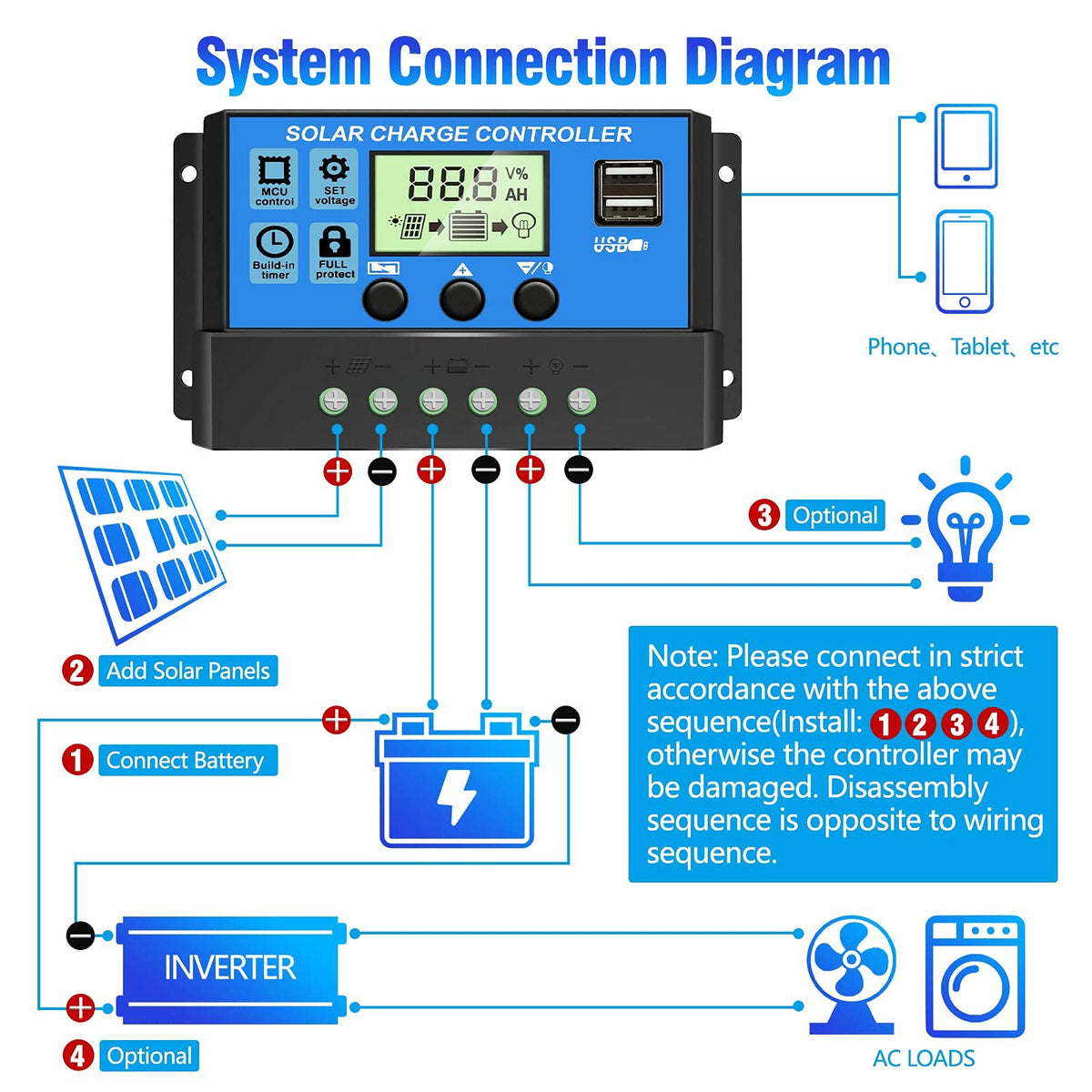 ZORBES® 0A 12V 24V ABS Solar Panel Charger Controller Battery Dual USB LCD Display Regulator
