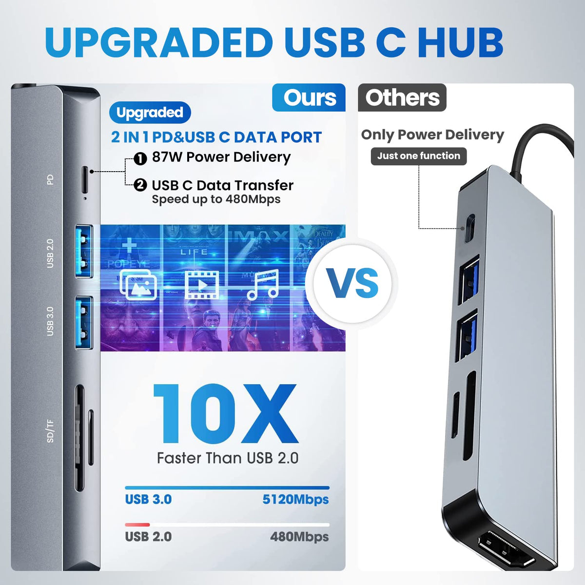 Verilux USB C HUB-6 IN 1 HC-74C