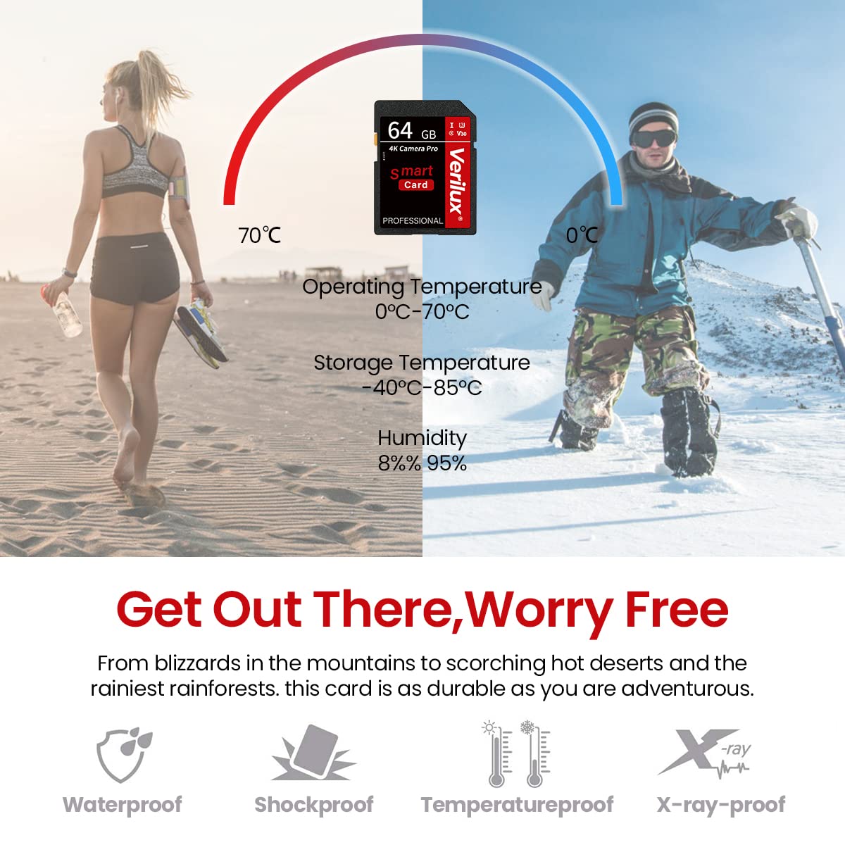 Verilux 64GB Camera Pro SD Card for 4K UHD Video with 80MB/s Transfer Speed | SDXC Memory