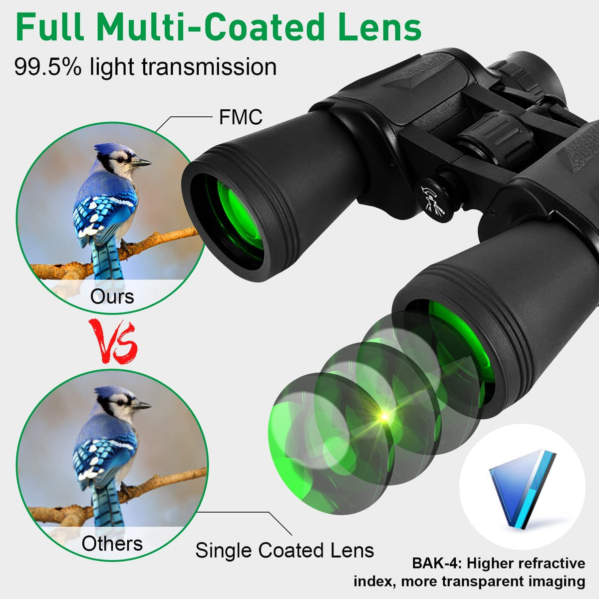 ZORBES® 20x50 High Rate Binocular, Binoculars for Long Distance Compact HD Professional/Daily Waterproof Binoculars Telescope for Kids Adults Bird Watching Travel Hunting Football Games Stargazing