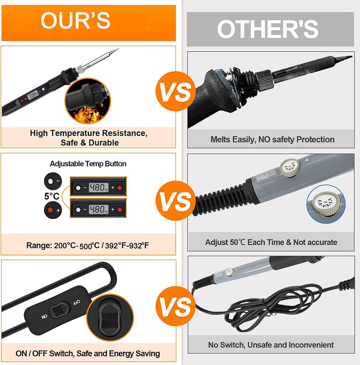 Serplex® Soldering Iron Kit with 5 Different Soldering Tips, 80W/220V 200-500°C Temperature Adjustable Soldering Iron with LCD Digital Display Welding Tool Fast Heating Solder Iron
