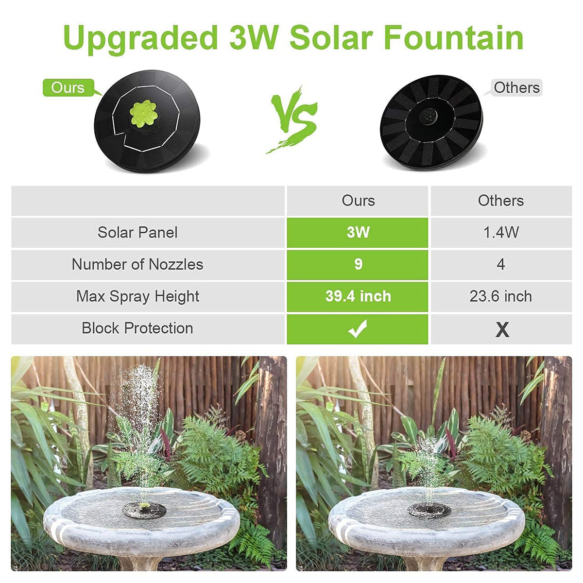 Verilux Solar Fountain for Bird Bath and Pond featuring 3W Panel with 11 Spray Nozzles