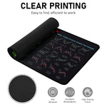 ZORBES® Extended Mouse Pad for Desk Top,30x80cm Trading-Themed Mouse Pad,3mm Thickness Non-Slip Textured Backing Trading Stock Market Print for Keyboard