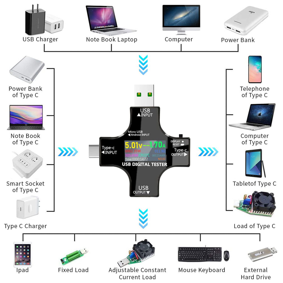 Zeitel® Type-C Usb Voltmeter,Lcd Screen Digital Volt Meter&Amphere Meter,Plug&Go Usb Watt Meter Power Meter Tester For Cable&Charger Speed Tester,Power Bank Capacity Tester Dc 3.6-30V/0-5.1A,Black