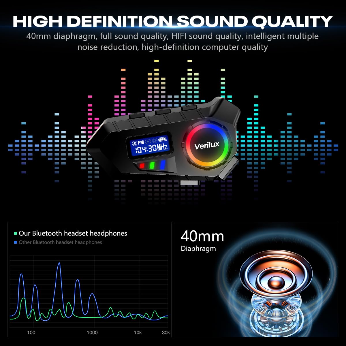 Verilux Bluetooth Helmet Headset for Motorcycles and Outdoor Sports featuring Noise Reduction Mic & LCD Display | IP65 Waterproof with 10 m Range